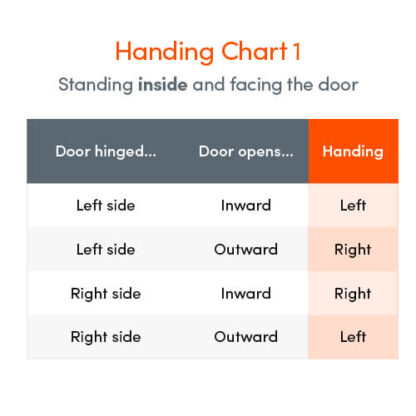 Winkhaus UPVC Latch and Deadbolt Keep - Image 3