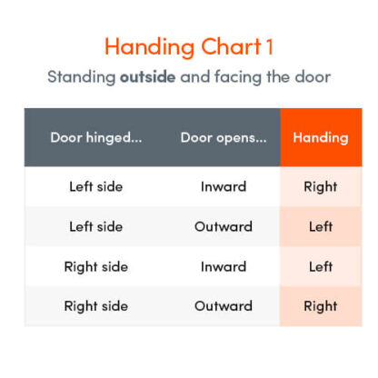Winkhaus UPVC Latch and Deadbolt Keep - Image 4
