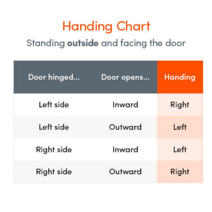 Winkhaus AV2 + Latch Deadbolt 2 Hooks Flat 16mm Faceplate Autolocking Multipoint Door Lock - Image 3
