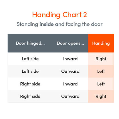 Avocet Full Length Keep - Latch, Deadbolt, 2 Roller, 2 Hook, Option 1 - Image 3