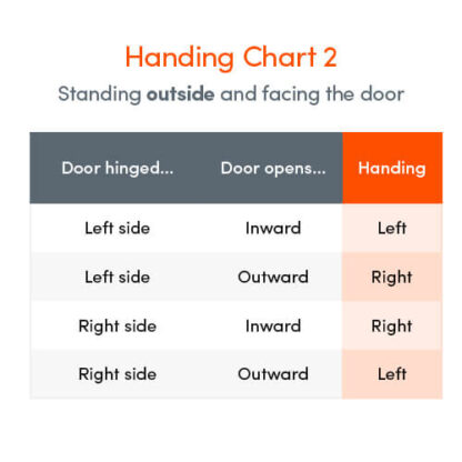 Avocet Full Length Keep - Latch, Deadbolt, 2 Roller, 2 Hook, Option 1 - Image 4
