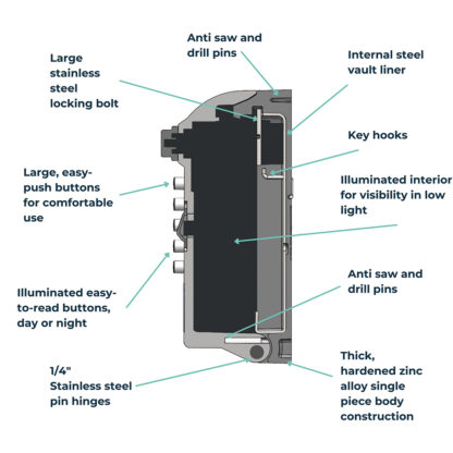 ark Tamo™ Pro Maximum Security Key Safe - Image 5