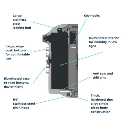 ark Tamo™ Maximum Security Key Safe - Image 6