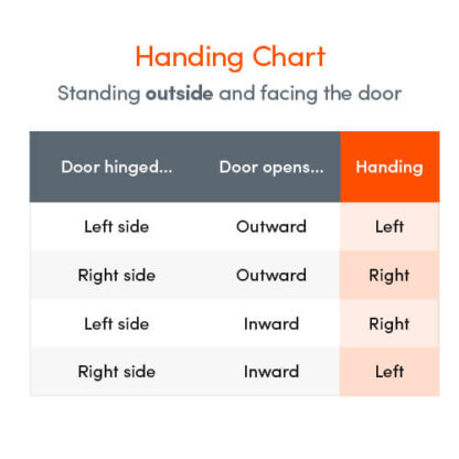 Fix 6025 Latch Deadbolt 2 Hooks Lift Lever Multipoint Door Lock (Euro Cylinder Version) - Image 3