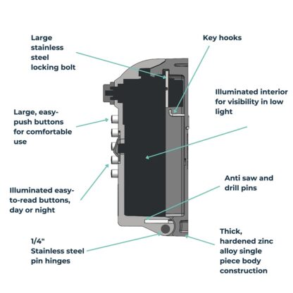 ark Tamo™ Maximum Security Key Safe - Image 6