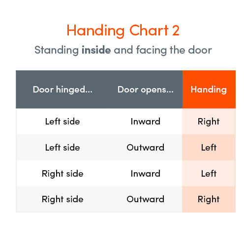 Fuhr UPVC Latch and Deadbolt Keep - Image 3